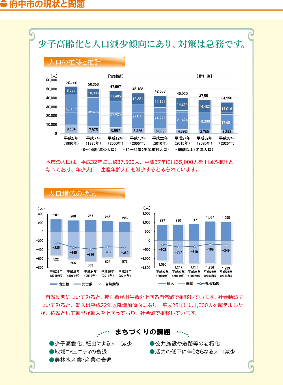 三藤つよし,広島県府中市の現状と問題